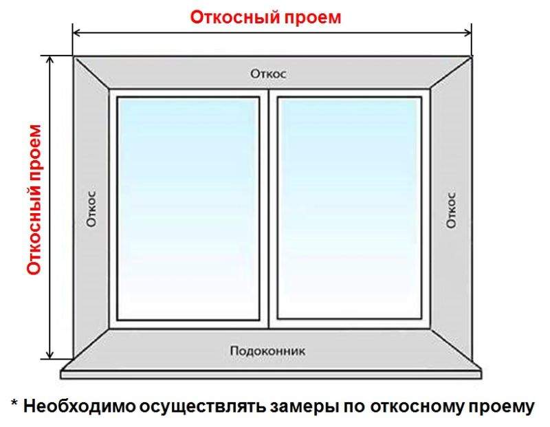 Комплект откосов Qunell 200х1800х1800 белый — изображение 3