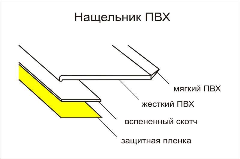 Нащельник самоклеящийся Bauset RNG 30х1мм белый рулон 6,25 м (блистер) — изображение 4