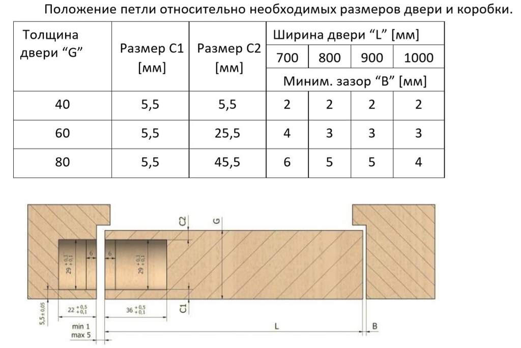 Петля дверная скрытая универсальная, 3D, 111,5х29 мм, 80 кг, сатин хром., с 4 пласт. колпачками — изображение 8