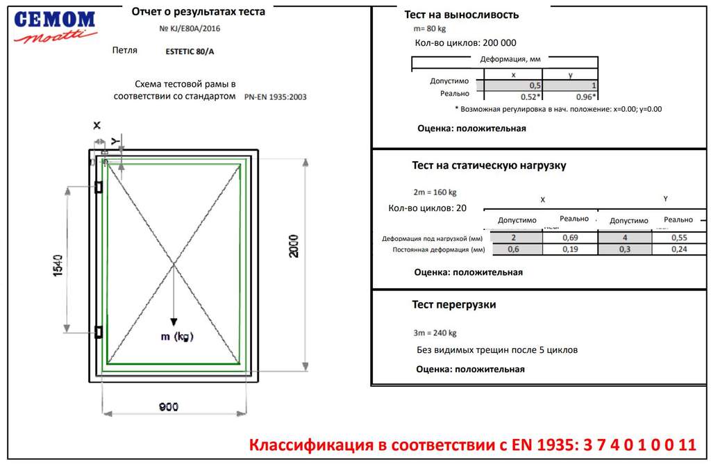 Петля дверная скрытая универсальная, 3D, 111,5х29 мм, 80 кг, сатин хром., с 4 пласт. колпачками — изображение 11