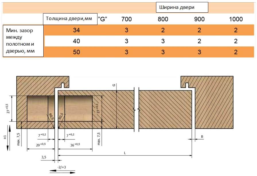 Петля дверная скрытая универсальная, 3D, 120x27 мм, 60 кг, цамак/полиамид, хром мат., с 4 пласт. колпачками — изображение 9