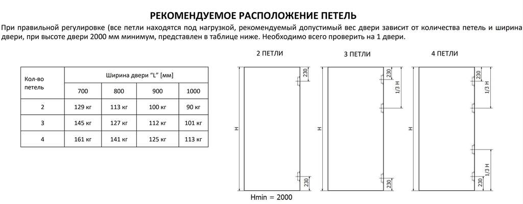 Петля дверная скрытая универсальная, 3D, 160х28 мм, 100 кг, черный, с 4 металл. колпачками — изображение 3