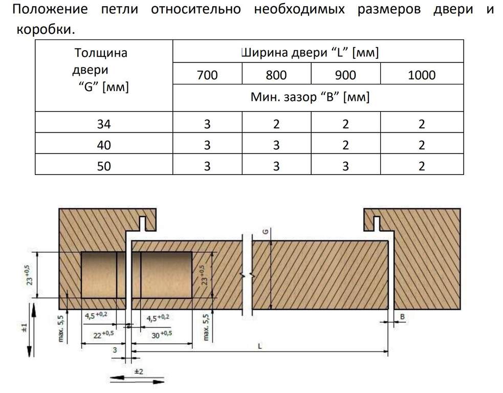 Петля дверная скрытая универсальная, 3D, 95x23 мм, 60 кг, цама, хром сатин., с 4 пласт. колпачками — изображение 8