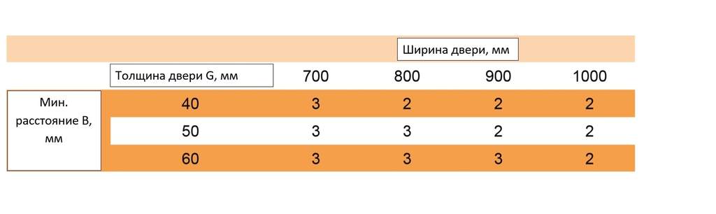 Петля дверная скрытая универсальная со смещением плоскостей, 3D, 111.5x29 мм, 50 кг, цамак черный мат., с 4 пласт. колпачками — изображение 5