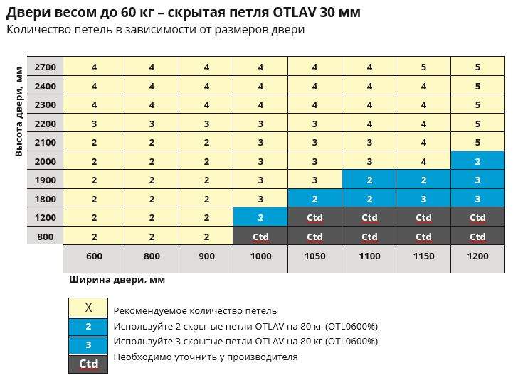 Петля скрытая, 3D, универсальная, 120x30 мм, 60 кг, цамак, специальная бронза — изображение 6