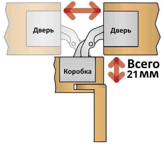 Петля скрытая, универсальная, 3D, 120x30 мм, 80 кг, цамак/алюминий, серебро матовое — изображение 6