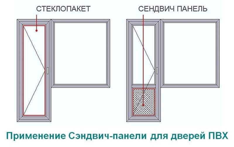 Сэндвич-панель Bauset TPL 24х1500х3000 (0,6х0,6) белый матовый 2-х стороний — изображение 2