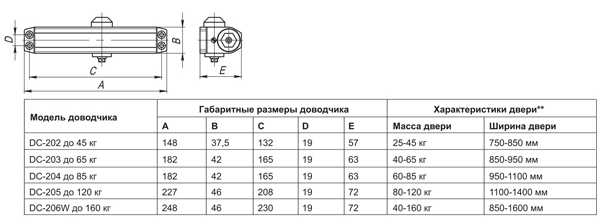 30587 , Доводчик Fuaro (Фуаро) дверной DC20-6W (DC-206W) AL до 160 кг (алюминий) — изображение 2